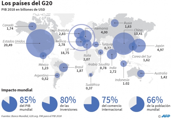 Cumbre Del G20 Campo De Otra Batalla En La Guerra Comercial 28062019 El PaÍs Uruguay 3279