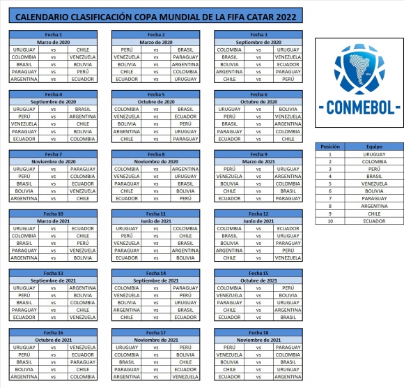 ¿Cómo es Uruguay en los calificadores de 2021?