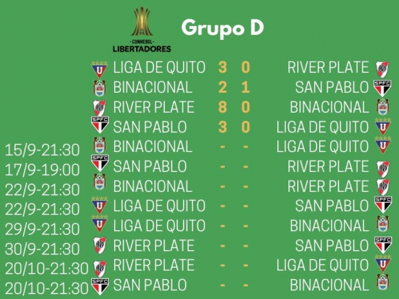 El Fixture Completo De La Copa Libertadores 2020 Ovacion 21 07 2020 El Pais Uruguay