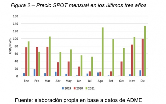 gráficos