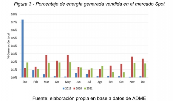 graficos