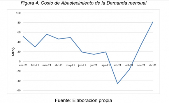 gráficos