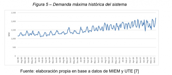 graficosg