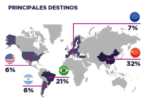 Principales destinos de exportaciones enero 2021. Foto: Inteligencia Competitiva de Uruguay XXI